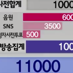[EXO] 에이핑크 이번주 인가 <b>점수</b> 이럴듯