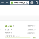 [백현] 백현마을 콩 목표량 또 늘렸다!!