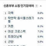 [짤북] <b>신혼</b>부부 쇼핑 인기검색어