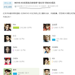 [EXO] 중국 코오롱투표  얘기만 하고 안할게. 