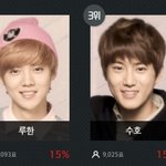 [EXO] 루한 한국인기 <b>중위</b>권 