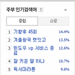 [시우민] 140408  11시 <b>주부</b>인기검색어 시우민