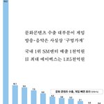 한국 <b>윗분</b>들이  진정한 헬인 이유...