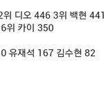 [EXO] 이게 다음<b>날</b> 아침까지 적은 ㅇㅅ <b>투표</b>수다