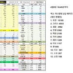 [EXO] 루한 인기 떨어졌다는 멍멍이는  뭐야? ㅋㅋㅋㅋ