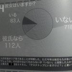 <b>열도</b> 남학생들을 대상으로 한 이성관계 설문조사