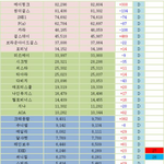 에이핑크가 <b>원탑</b>