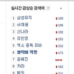 [EXO] 엑소 <b>컴백쇼</b>+앨범 때문에 난리났다.