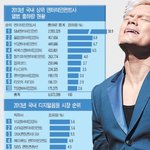 [exo] <b>동방</b>슈주소시샤이니에펛 너무하네