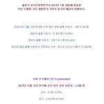 [콜로라도] 한국에 가장 많이 장가&amp;시집온 국가들 <b>best</b>10