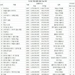 [콜로라도] 지구촌 역대 흥행영화 <b>best</b>100