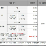 [꼭봐주세요] <b>배달</b>의민족 사람들 속이는 기사까지 쓰네요