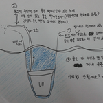[세월호] 세월호 구조방법 (제 아이디어 올려봅니다)