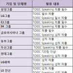 [토익스피킹]토익스피킹학원인<b>강</b> 직장인들에게 이젠 선택아닌 필수
