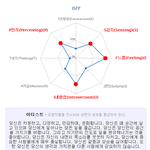 [블락비] <b>직업</b>적성 테스트