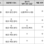 정수기 <b>업체</b> 코디 서비스 비교표
