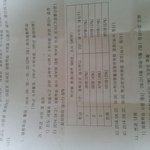 [세월호] 사진유 이번사건때문에 <b>수학</b>여행못감