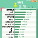 [걸그룹] 걸그룹 팬덤 순위?.jpg