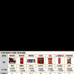 [EXO] 이제 <b>몽쉘</b>도 못사먹는시대가온건가