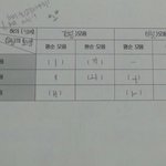 [방탄소년단] 방탄소년단으로 공부하기