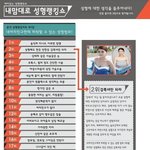 내맘대로 재미있는 성형<b>랭킹</b>쇼