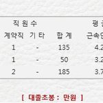 [댓글부탁] 이 회사 <b>연봉</b> 좋나요?
