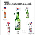 세계에서 가장 많이 팔리는 술 top10
