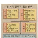 30년전 신문에서 나온 21세기 한국에 대한 <b>경고</b>