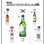 세계에서 가장 많이 팔린 술 <b>best</b>10