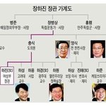 우리가 몰랐던 어느 명문가.jpg