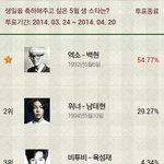 [EXO] 백현이 !! 추카