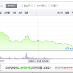 네이트 알바 <b>꾸준</b>글 올라오는 이유