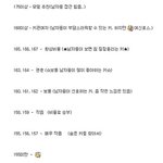 [댓글부탁] 남자들이<b>선호</b>하는여자키