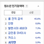 [시우민] 140502  01시 청소년<b>인검</b> 시우민