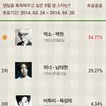 [EXO] [<b>From</b>.SEHUN] 내동생 낭만 쿵푸팬더~