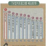 "도둑양성애니" 17년전 인기프로그램 <b>best</b>10