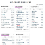 [시우민]  4월 시우민 인기 검색어 정리