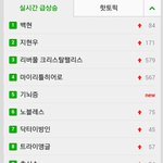 [백현] 또1위해써!!!