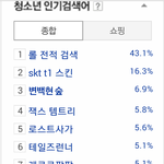[백현] 청소년인검&amp;핫토픽
