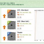 [EXO] 지금 멜론ㄷㄷ