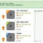 [EXO] 멜론<b>그래프</b>봐ㅋㅋㅋㅋㅋㅋㅋㅋㅋㅋㅋㅋㅋㅋㅋ