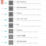 [카이] 엑소의 흔한 차트 줄세우기_<b>jpg</b>