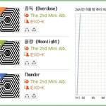 [EXO] 엑소가 스엠의 <b>역사</b>를 다시 씀