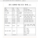 [19] 성매매