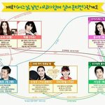 [EXO] 예능에 <b>인물</b>관계 ㅋㅋ시트콤이냐