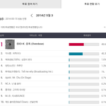 [<b>xoxo</b>] 엠카 투표하장~~!!!!