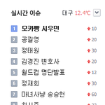 [시우민] 140510 오전 <b>1</b>시 다음 네이트 실시간검색어 <b>1</b>위...