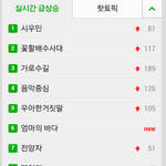 [<b>xoxo</b>] 현재 실검1위 민석이..ㅋㅋ