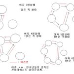 한국여자들의 <b>주특기</b> ㄹㅇ?