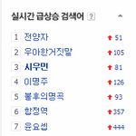 [시우민] 140510 오후 8시 <b>네이버</b> 실검 3위 시우민 